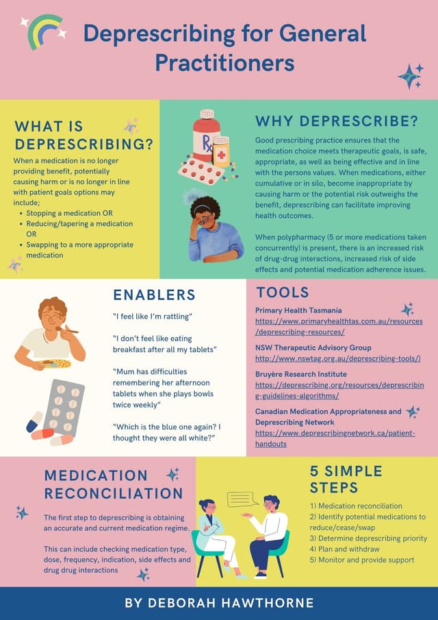 Image of poster called Deprescribing for General Practitioners