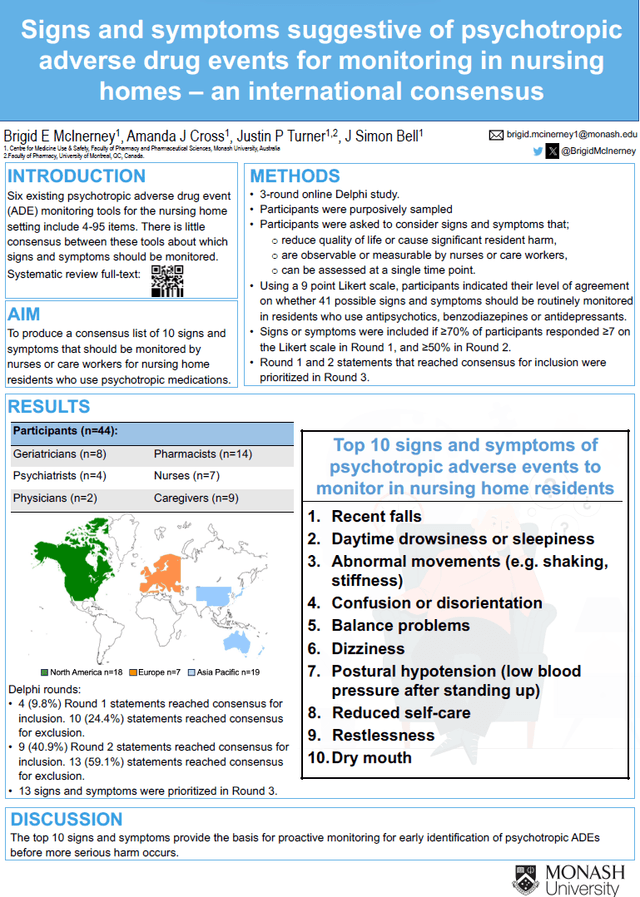 Image of poster called Signs and symptoms suggestive of psychotropic  adverse drug events for monitoring in nursing  homes – an international consensus