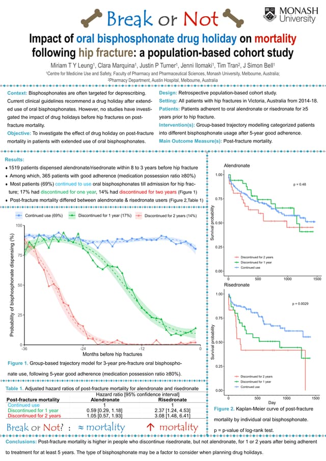 Image of poster called Impact of oral bisphosphonate drug holiday on mortality following hip fracture: a population-based cohort study