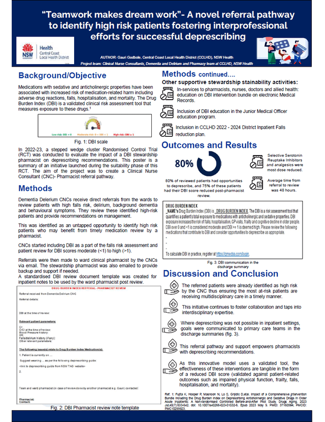 Image of poster called “Teamwork makes dream work”- A novel referral pathway to identify high risk patients fostering interprofessional efforts for successful deprescribing