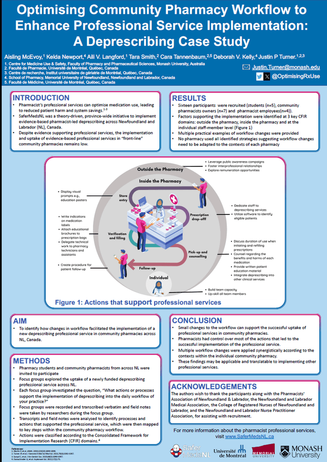 Image of poster called Optimising Community Pharmacy Workflow to Enhance Professional Service Implementation: A Deprescribing Case Study