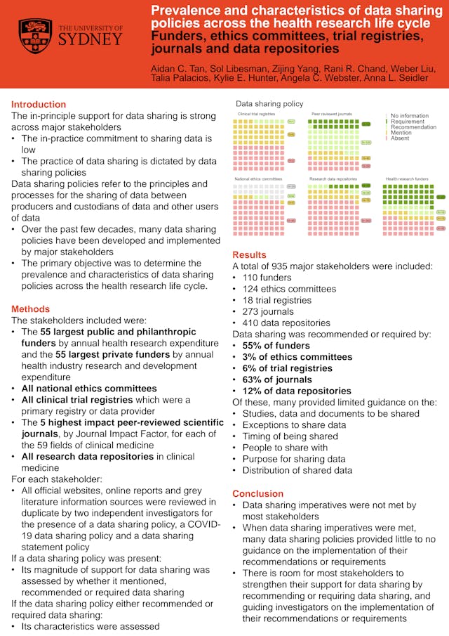 Image of poster called Prevalence and characteristics of data sharing policies across the health research life cycle: Funders, ethics committees, trial registries, journals and data repositories