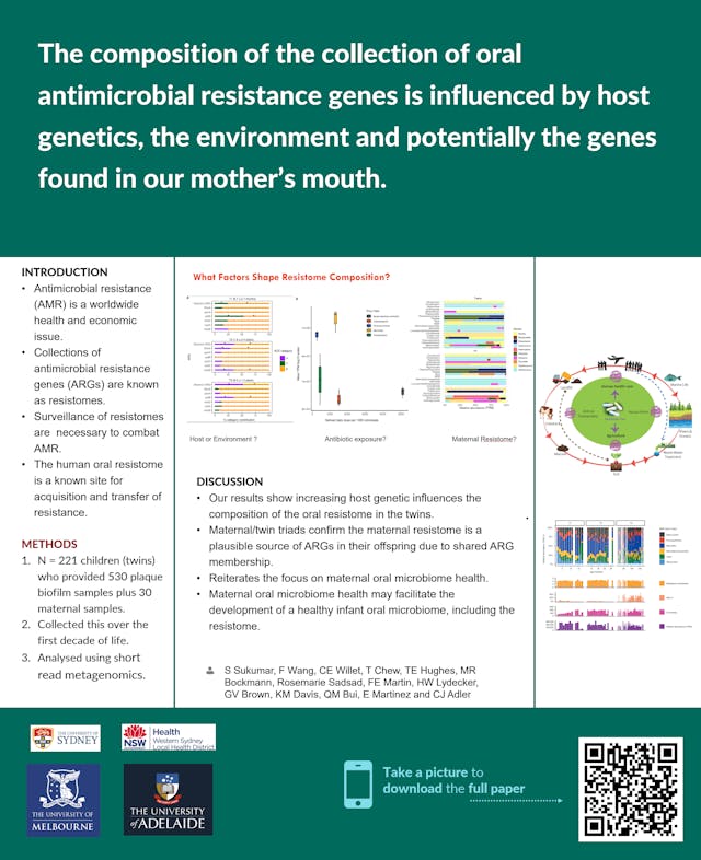 Image of poster called The composition of the collection of oral antimicrobial resistance genes is influenced by host genetics, the environment and potentially the genes: found in our mother’s mouth