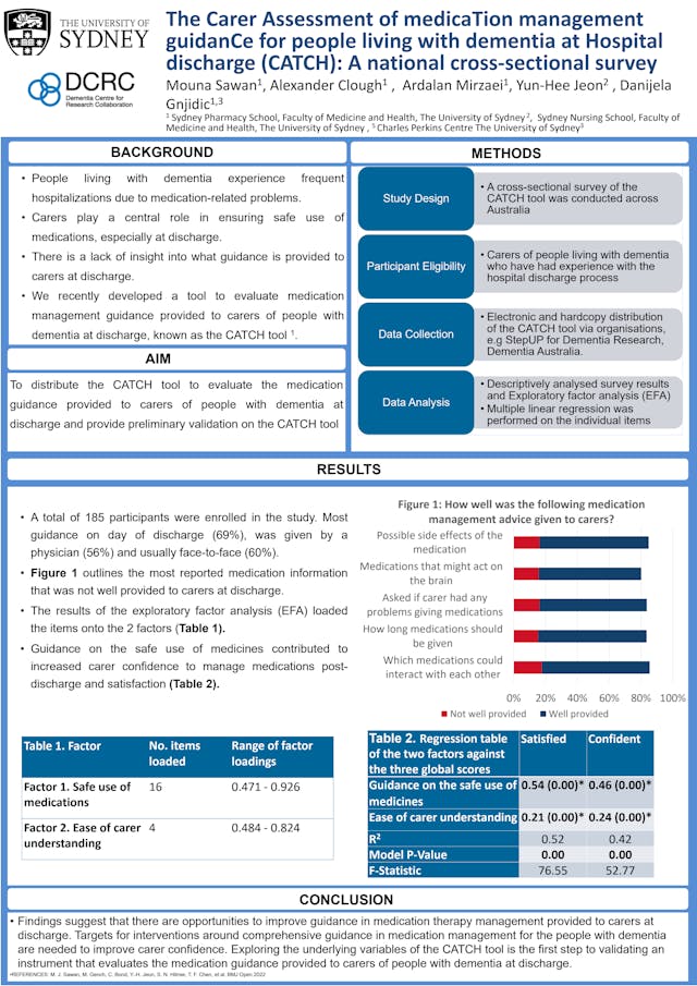 Image of poster called The Carer Assessment of medicaTion management guidance for people living with dementia at Hospital discharge (CATCH): A national cross-sectional survey