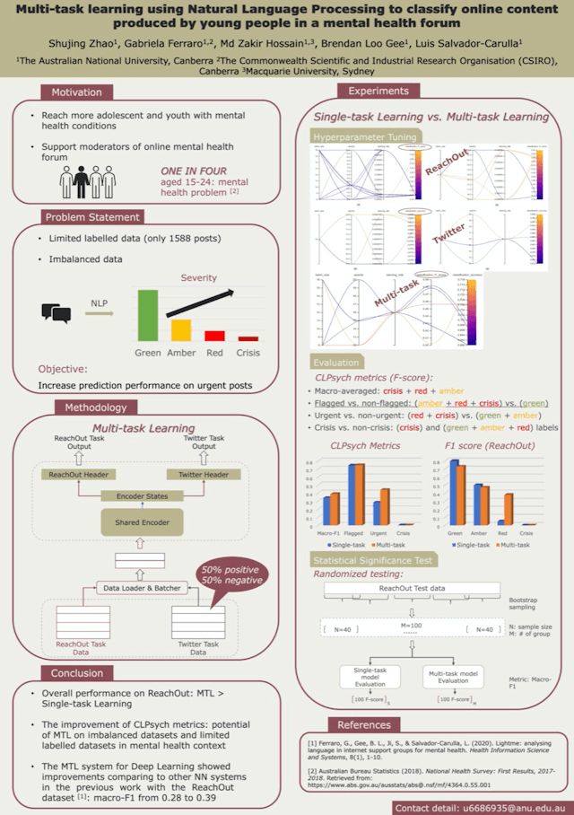 Image of poster called Multi-task learning using Natural Language Processing to classify online content produced by young people in a mental health forum