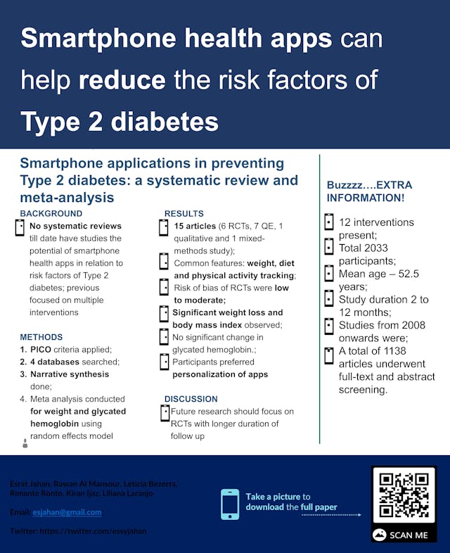 Image of poster called The role of smartphone applications in preventing Type 2 diabetes mellitus: a systematic review