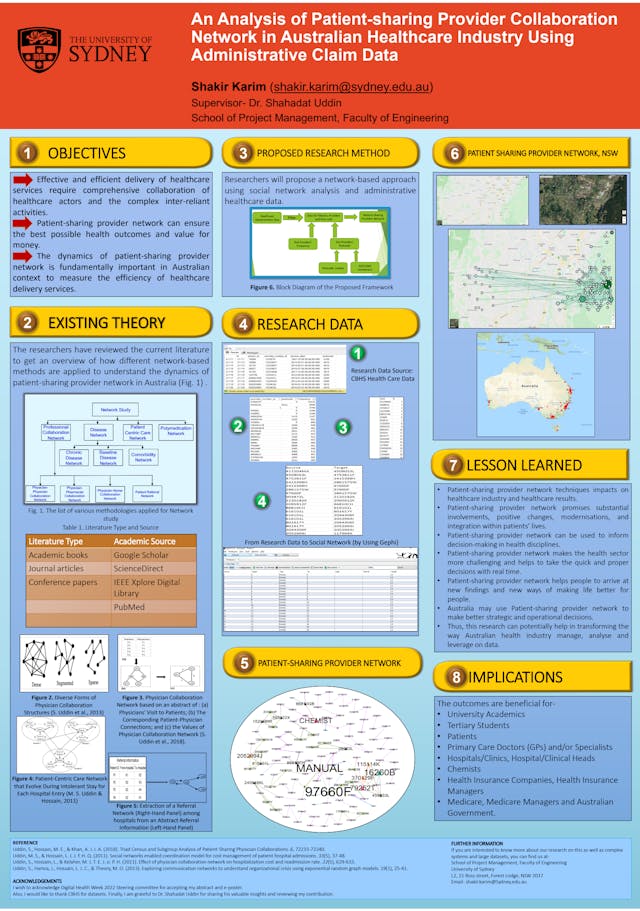 Image of poster called An analysis of patient-sharing provider network in Australian healthcare industry using administrative claim data