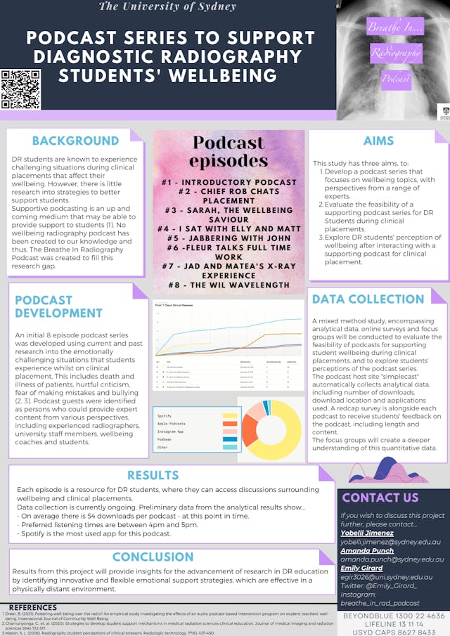 Image of poster called Podcast series to support diagnostic radiography students' wellbeing