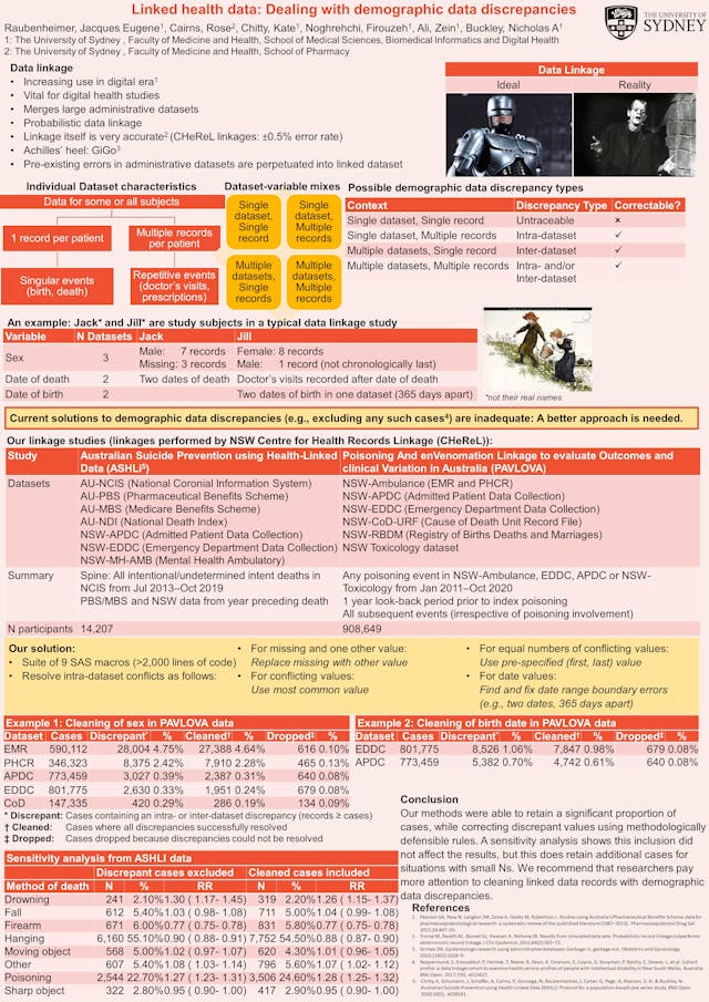 Image of poster called Linked health data: Dealing with demographic data discrepancies