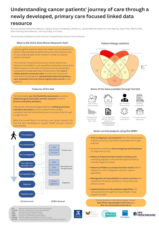 Image of poster called VCCC Data Driven Research Hub: a primary care focused linked data resource for health services research in Victoria, Australia